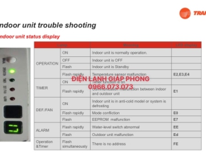 Khắc Phục Sự Cố Dàn Nóng Và Dàn Lạnh Trane