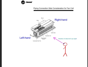  Catalogue Fan Coil Connection Side