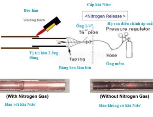 Phương pháp hàn ống đồng máy lạnh bằng cách thổi Nito