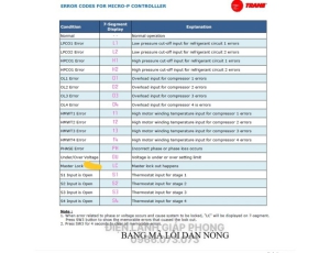 Mã lỗi RAUP / TTV Trane và hướng xử lý