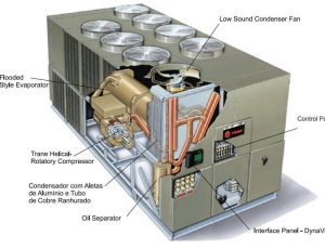 Trane Chiller Error Codes/ Bảng mã lỗi chiller Trane