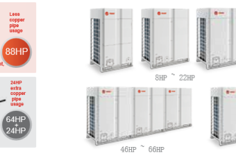 Bảng mã lỗi VRF Trane/Trane VRF Error Codes